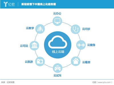 降薪、轮班的后疫情时代 实体消费如何“解封”?