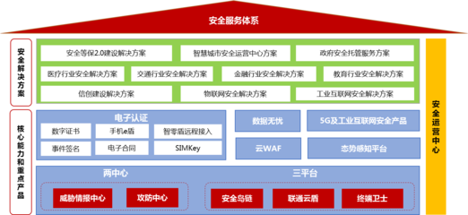 中国联通