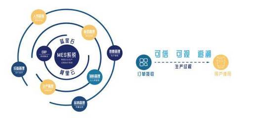 构筑“透明工厂” 阿里云打造国内首个工业互联网可信服务平台