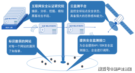 提醒|走进新基建时代,这些网络安全建设你做了吗?