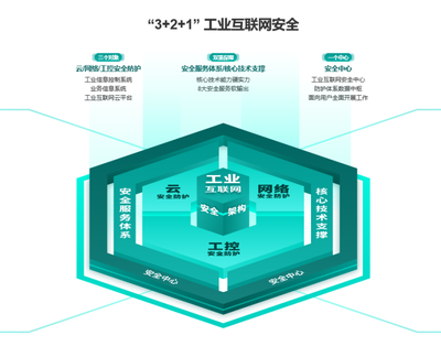 国投创业工业互联网投资企业驶入发展“快车道”