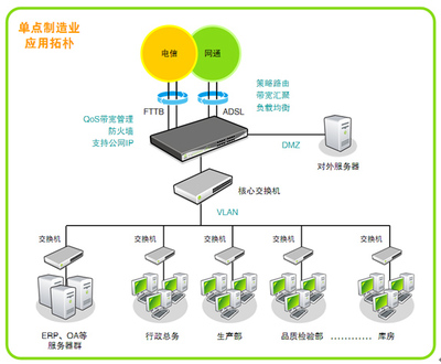 Qno侠诺制造行业VPN组网解决方案