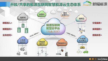 国内最早的能源信息化公司 他们在建一朵能源云