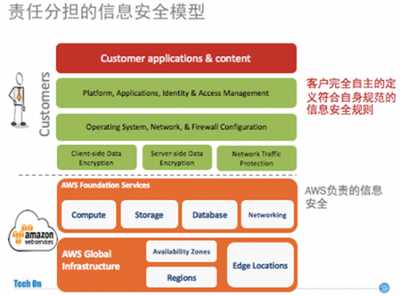 Tech On完美收官:听云携众厂商共谱互联网金融战歌_大资讯_云大数据_IT产品和服务_赛迪网