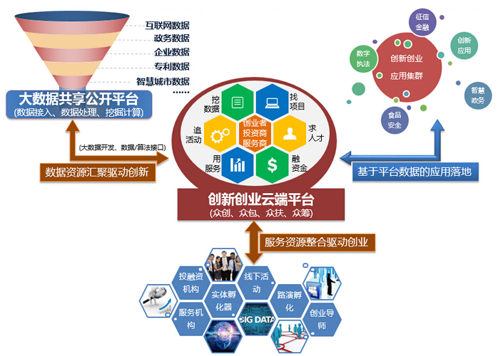 大数据交易,从概念之说到实地探索