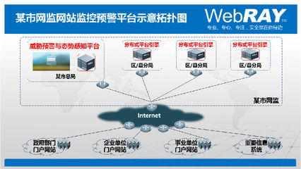 WebRAY助力某超大型城市打造网站监控预警平台-We,bR,AY,助力,某超,大型,城市,打造,网站,监控,预警,平台-聚生网管官网-免费网管软件下载,计算机网络管理软件有哪些,局域网限速软件,局域网网速监控软件,局域网监控软件,局域网管理软件,局域网流量监控软件,上网行为管理软件,电脑监控系统软件,局域网带宽控制软件,网管监控软件