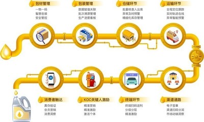 慧聪集团CEO张永红重新解读产业互联网