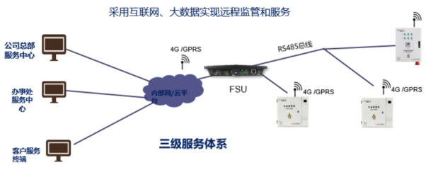 制造业数字化转型专区_服务商简介