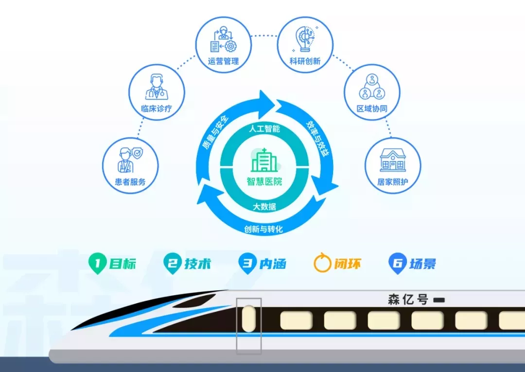 森亿智能完成5亿元E轮融资,全面助力公立医院高质量发展和公卫体系建设