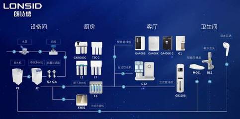 新品上市|朗诗德J2中央净水机,全屋净水的安全守护