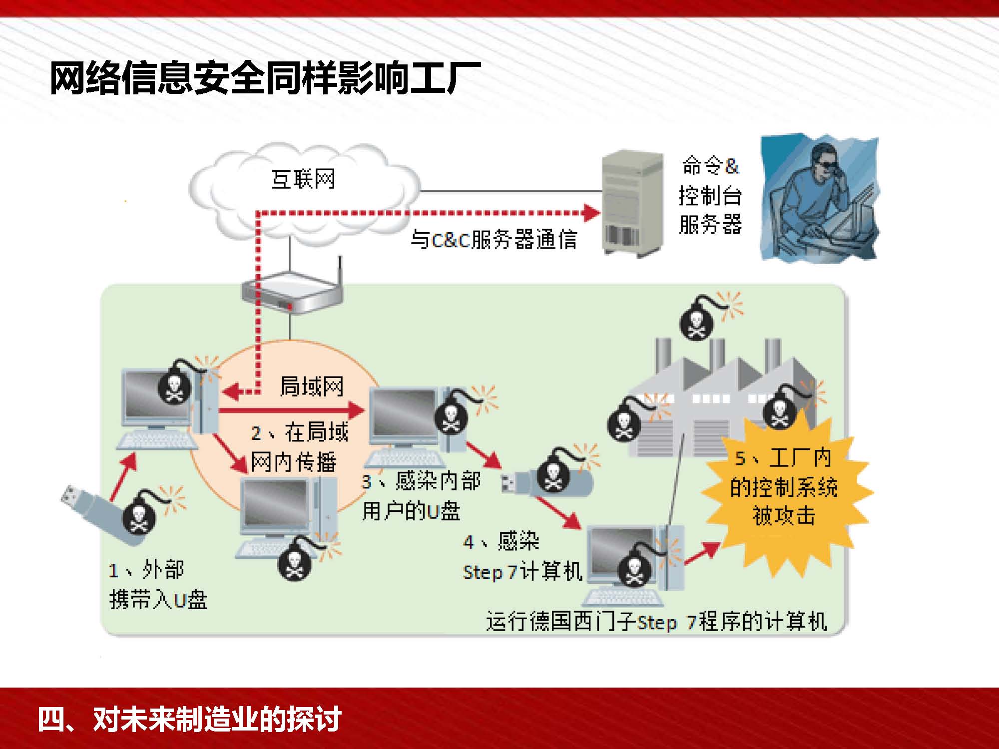 富士康工业4.0与中国制造2025培训PPT(中层干部)