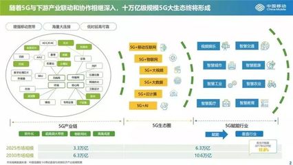 5G的未来投资机会在哪里?(附中国5G产业发展与投资报告全文)