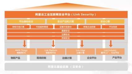 如何应对互联网和物联网化带来的工业安全新风险?