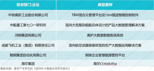 十四五智能制造业发展趋势