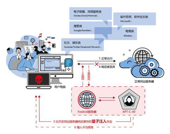 瑞星:2006上半年电脑病毒疫情和互联网安全报告-大势至.