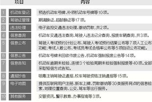 互联网交通安全服务管理平台9日起在江西省陆续开通