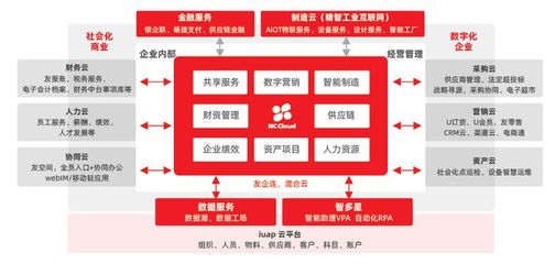 用友NC Cloud与瀚高数据库互认证,共同构建好用易用的信创产品