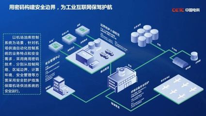 体系赋能、多维应用,中国电科网络安全服务新模式惊艳亮相