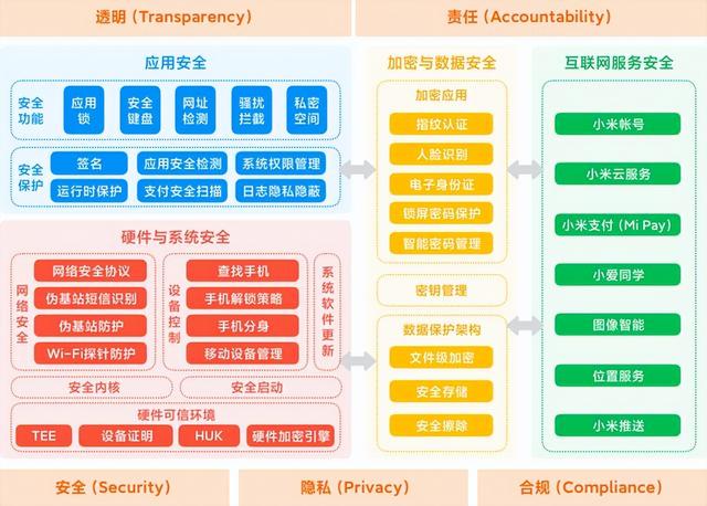 数据隐私保护:构建安全可信的数据生态