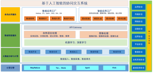 一文读懂工业互联网平台的云协同研发新模式