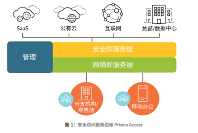 4.2亿美元!Palo Alto宣布收购SD-WAN供应商CloudGenix