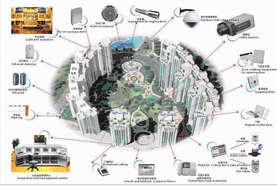 智能化小区:为小区住户提供安全、便利的居住环境