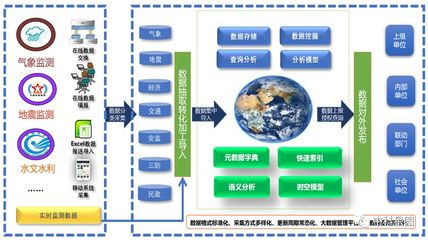 GEOVIS数字地球助力国家应急管理迈向新高度