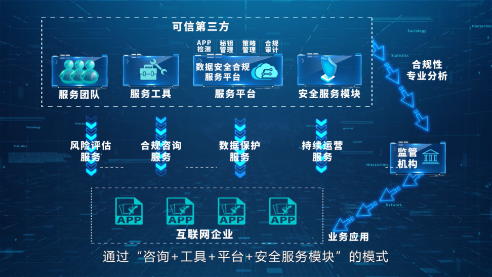 中国网安旗下卫士通公司"盛趣游戏个人信息安全合规服务项目.