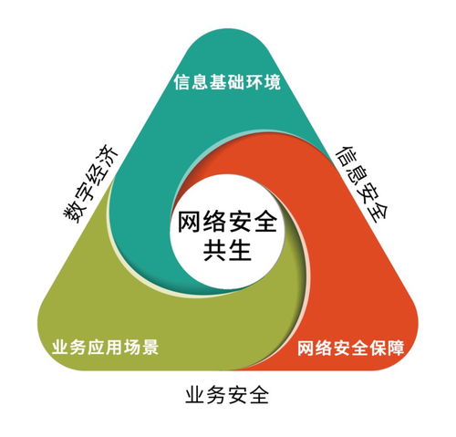 53个细分品类 奇安信成 中国网络安全能力图谱 上榜最多的厂商