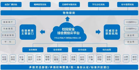 资本中国海选签约:互联网+校园安全风险防控体系项目成功与天使百人会签约_财经_网