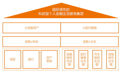 平安集团简介 我们是谁 关于平安 中国平安