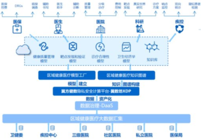 隐私计算助推地方数字经济,“数据要素招商”模式进入实践期