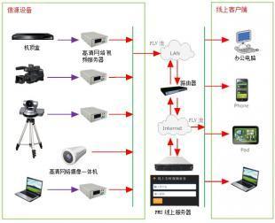 互联网线上服务_安全防护_世界工厂网