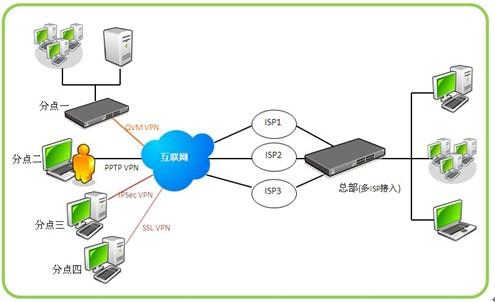 虎年好彩头 侠诺SSL VPN产品线全新升级