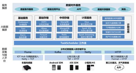 智能网联云控平台在园区自动驾驶的场景应用