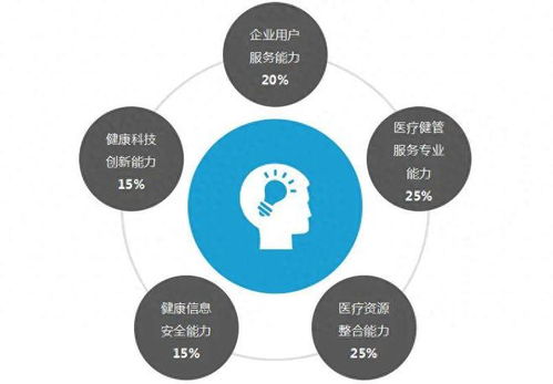 深耕企业健管,平安健康破局互联网医疗