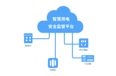 智慧用电安全 - 电气火灾及消防电源监控