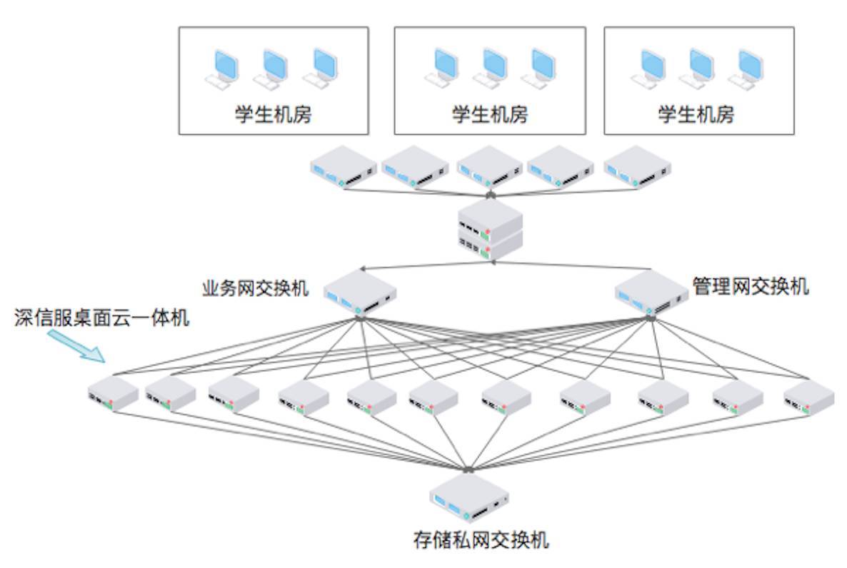 云IT成功故事|深信服桌面云助力西南大学打造安全的高考阅卷环境