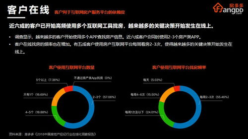 房多多coo曾熙 五个在线 是房地产服务产业互联网化的解决之道