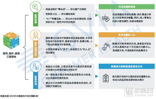 互联网 医疗市场已进入4.0阶段,未来三年市场规模将突破