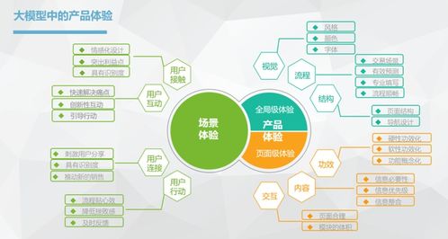 互联网保险和传统保险相比的优势是什么 与传统书相比电子书的优势