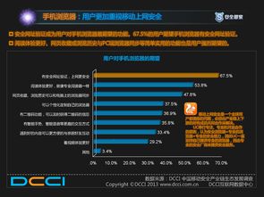 云 管 端生态下 移动互联网需安全开放平台保护