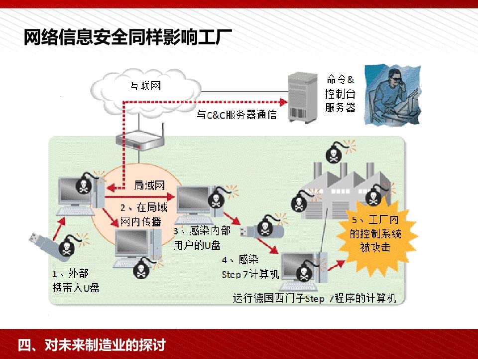 工业4.0与中国制造2025培训PPT!