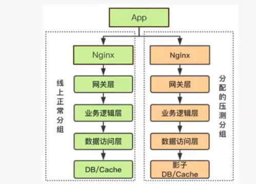 java模拟数据库压测 聊聊互联网产品服务全链路压测设计与实践的那些事