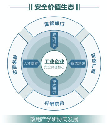 木链科技完成新一轮融资 将深耕工业互联网安全领域