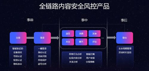 作为互联网产品经理,如何应对内容安全监管