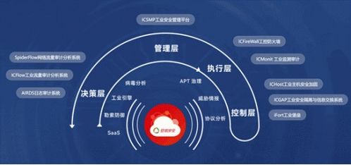 亚信安全信桨中标某省石油石化公司工控安全项目