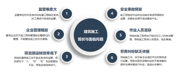 “互联网+”走进工地, 腾达智慧践行BIM+智慧工地创新管理新模式